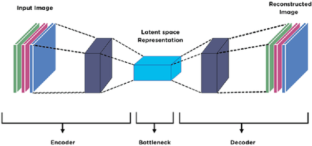 Figure 3 for GLIP: Electromagnetic Field Exposure Map Completion by Deep Generative Networks