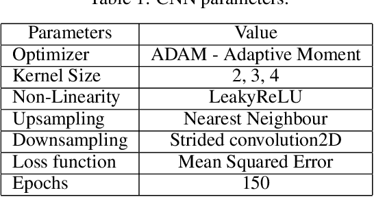 Figure 2 for GLIP: Electromagnetic Field Exposure Map Completion by Deep Generative Networks