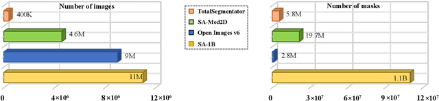 Figure 1 for SA-Med2D-20M Dataset: Segment Anything in 2D Medical Imaging with 20 Million masks