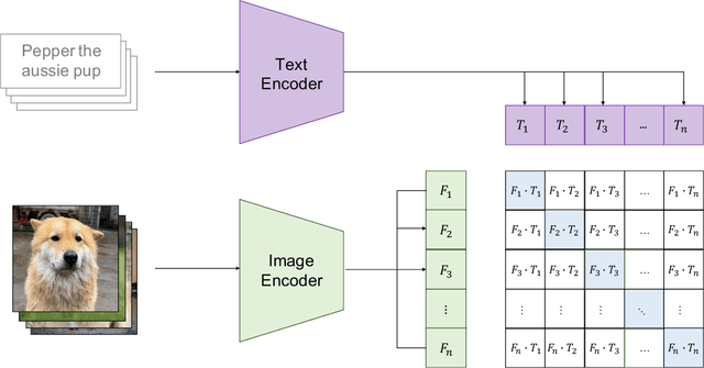 Figure 1 for A Survey of Low-shot Vision-Language Model Adaptation via Representer Theorem