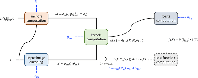 Figure 2 for A Survey of Low-shot Vision-Language Model Adaptation via Representer Theorem