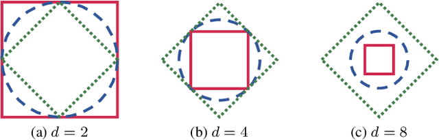 Figure 3 for Cooperation or Competition: Avoiding Player Domination for Multi-Target Robustness via Adaptive Budgets