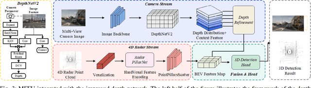Figure 3 for KAN-RCBEVDepth: A multi-modal fusion algorithm in object detection for autonomous driving