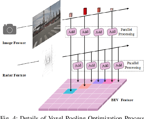 Figure 4 for KAN-RCBEVDepth: A multi-modal fusion algorithm in object detection for autonomous driving