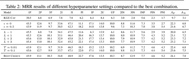 Figure 4 for Logical Message Passing Networks with One-hop Inference on Atomic Formulas