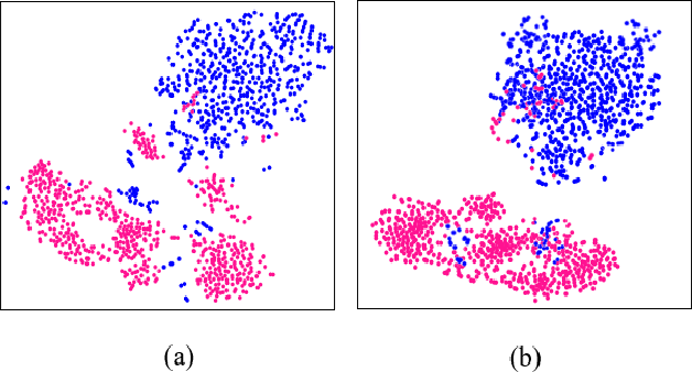 Figure 4 for Convolution and Attention Mixer for Synthetic Aperture Radar Image Change Detection