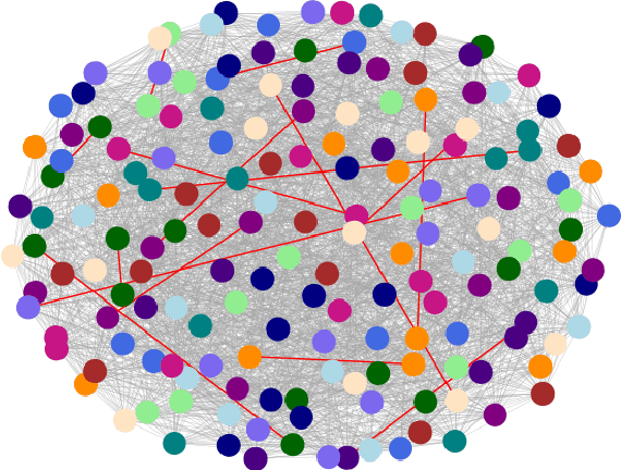 Figure 3 for A Graph Neural Network with Negative Message Passing for Graph Coloring