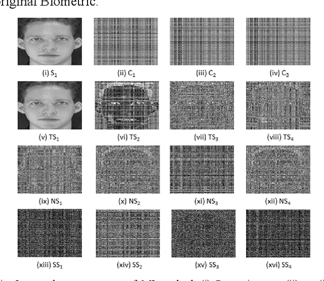 Figure 3 for On Generating Cancelable Biometric Template using Reverse of Boolean XOR