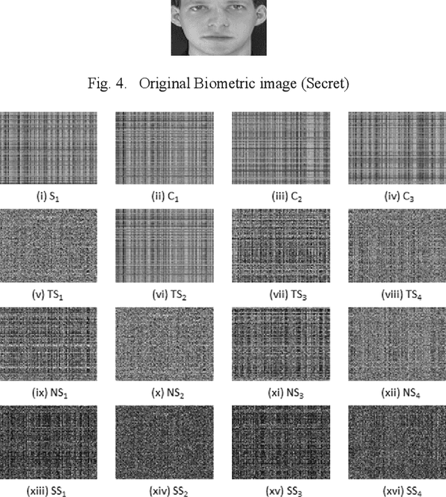 Figure 4 for On Generating Cancelable Biometric Template using Reverse of Boolean XOR