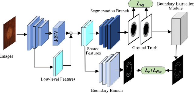 Figure 3 for Multi Task Consistency Guided Source-Free Test-Time Domain Adaptation Medical Image Segmentation