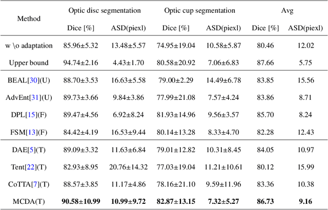 Figure 2 for Multi Task Consistency Guided Source-Free Test-Time Domain Adaptation Medical Image Segmentation