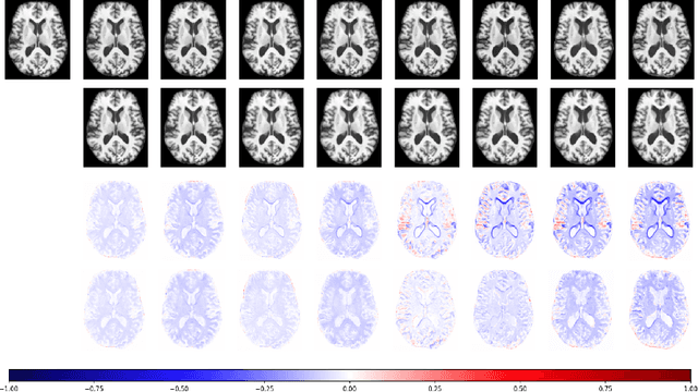Figure 2 for NODER: Image Sequence Regression Based on Neural Ordinary Differential Equations