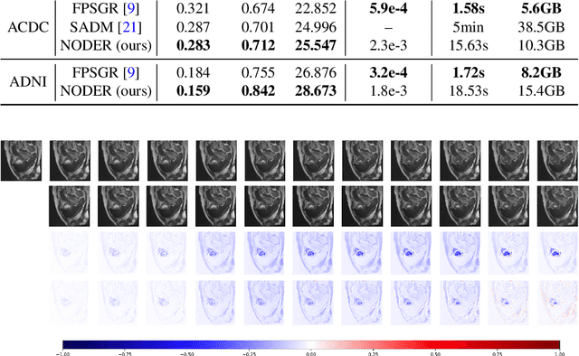Figure 3 for NODER: Image Sequence Regression Based on Neural Ordinary Differential Equations