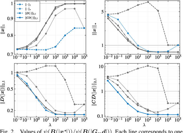 Figure 2 for Versatile Time-Frequency Representations Realized by Convex Penalty on Magnitude Spectrogram