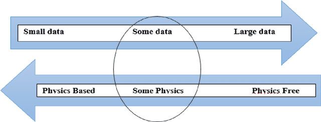 Figure 1 for DiffGrad for Physics-Informed Neural Networks