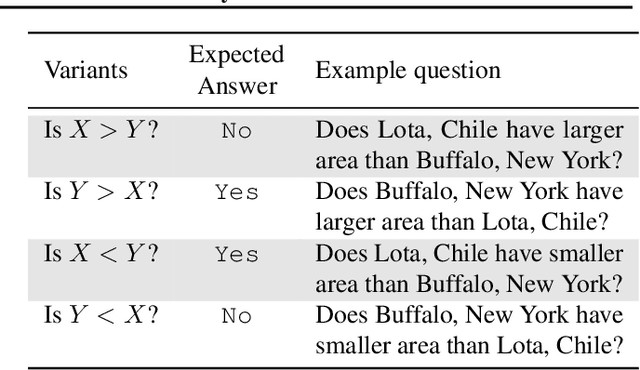 Figure 2 for Chain-of-Thought Reasoning In The Wild Is Not Always Faithful