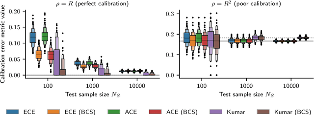 Figure 2 for On  the fairness of risk score models