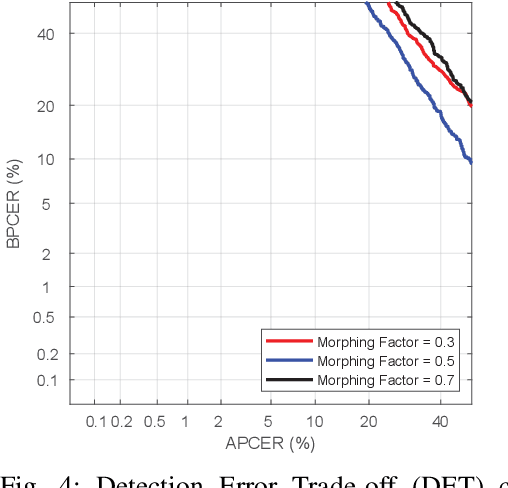 Figure 4 for Differential Newborn Face Morphing Attack Detection using Wavelet Scatter Network