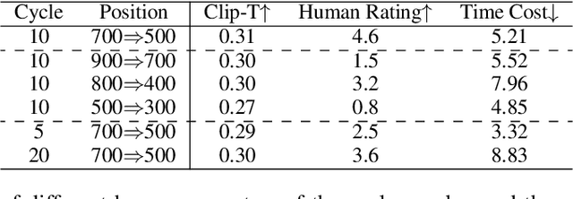 Figure 4 for Diffusion in Diffusion: Cyclic One-Way Diffusion for Text-Vision-Conditioned Generation