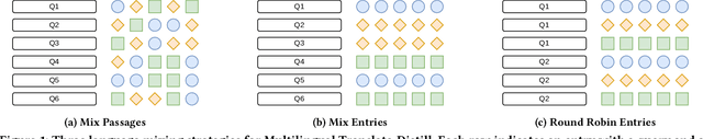 Figure 1 for Distillation for Multilingual Information Retrieval