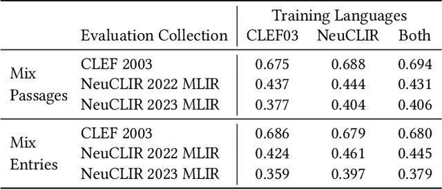 Figure 4 for Distillation for Multilingual Information Retrieval