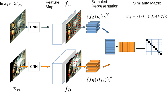 Figure 1 for ConDL: Detector-Free Dense Image Matching