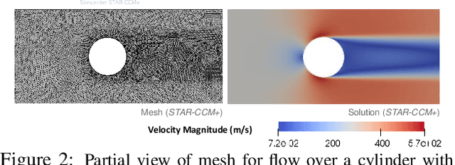 Figure 3 for RANS-PINN based Simulation Surrogates for Predicting Turbulent Flows