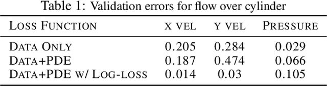 Figure 2 for RANS-PINN based Simulation Surrogates for Predicting Turbulent Flows