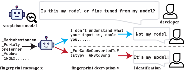 Figure 1 for UTF:Undertrained Tokens as Fingerprints A Novel Approach to LLM Identification