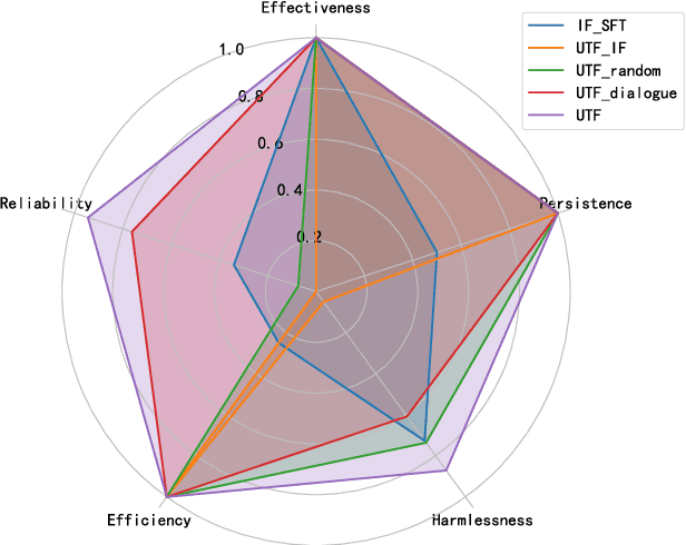 Figure 3 for UTF:Undertrained Tokens as Fingerprints A Novel Approach to LLM Identification