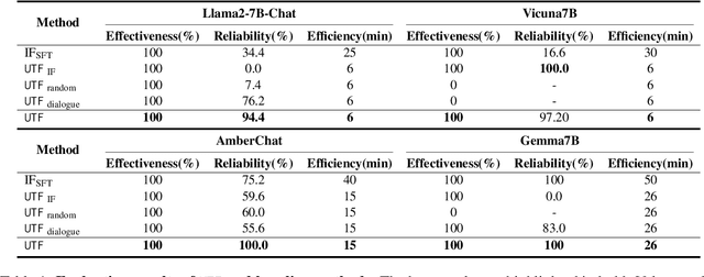 Figure 2 for UTF:Undertrained Tokens as Fingerprints A Novel Approach to LLM Identification