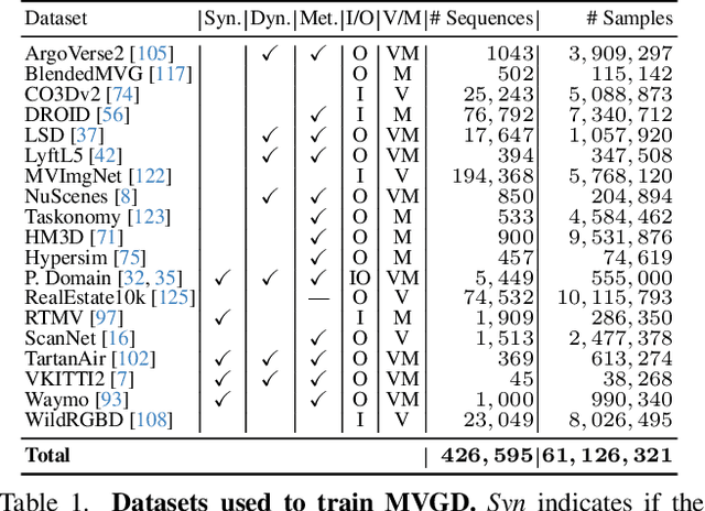 Figure 1 for Zero-Shot Novel View and Depth Synthesis with Multi-View Geometric Diffusion