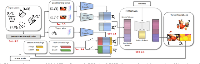 Figure 2 for Zero-Shot Novel View and Depth Synthesis with Multi-View Geometric Diffusion