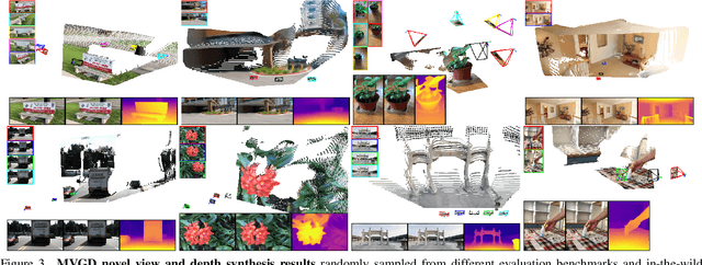 Figure 4 for Zero-Shot Novel View and Depth Synthesis with Multi-View Geometric Diffusion