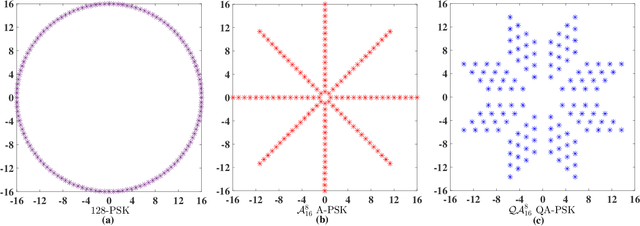 Figure 2 for Reconfigurable Intelligent Surface Aided Amplitude- and Phase-Modulated Downlink Transmission