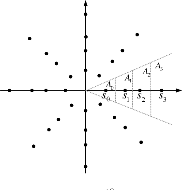 Figure 3 for Reconfigurable Intelligent Surface Aided Amplitude- and Phase-Modulated Downlink Transmission