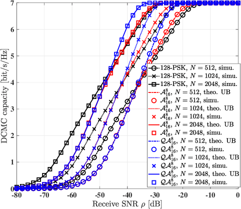 Figure 4 for Reconfigurable Intelligent Surface Aided Amplitude- and Phase-Modulated Downlink Transmission