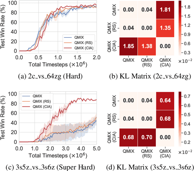 Figure 2 for Contrastive Identity-Aware Learning for Multi-Agent Value Decomposition