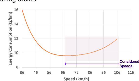 Figure 2 for Failure-Sentient Composition For Swarm-Based Drone Services