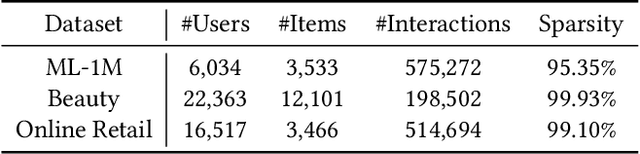Figure 2 for Knowledge Plugins: Enhancing Large Language Models for Domain-Specific Recommendations