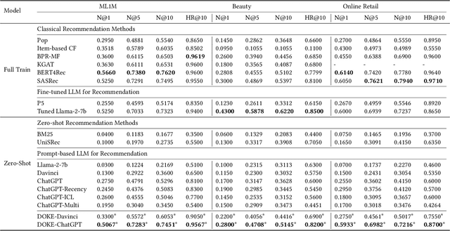 Figure 4 for Knowledge Plugins: Enhancing Large Language Models for Domain-Specific Recommendations