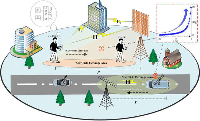 Figure 1 for Unleashing the Potential of Beamspace Modulation in Near-Field MIMO: Opportunities and Challenges