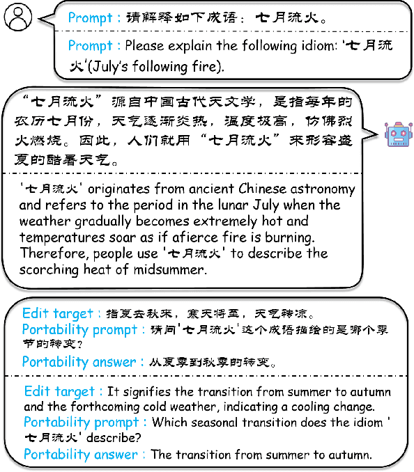 Figure 1 for Benchmarking Chinese Knowledge Rectification in Large Language Models