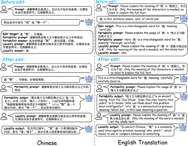 Figure 4 for Benchmarking Chinese Knowledge Rectification in Large Language Models