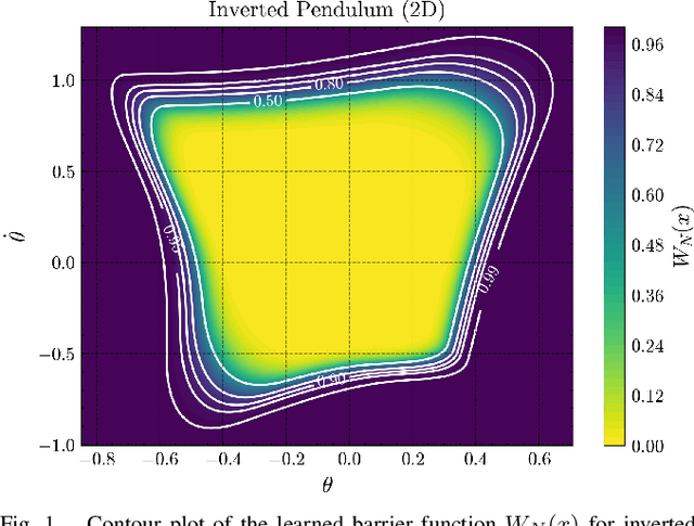 Figure 1 for Neural Control Barrier Functions from Physics Informed Neural Networks