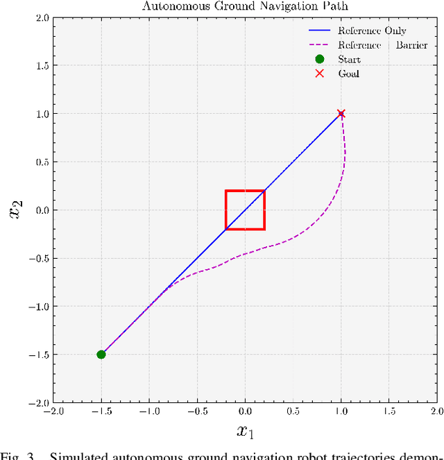Figure 3 for Neural Control Barrier Functions from Physics Informed Neural Networks