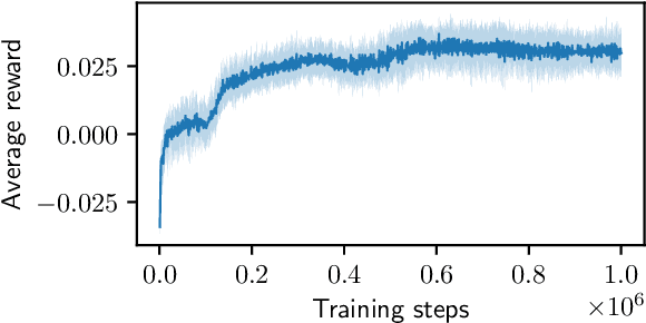 Figure 4 for Task-optimal data-driven surrogate models for eNMPC via differentiable simulation and optimization