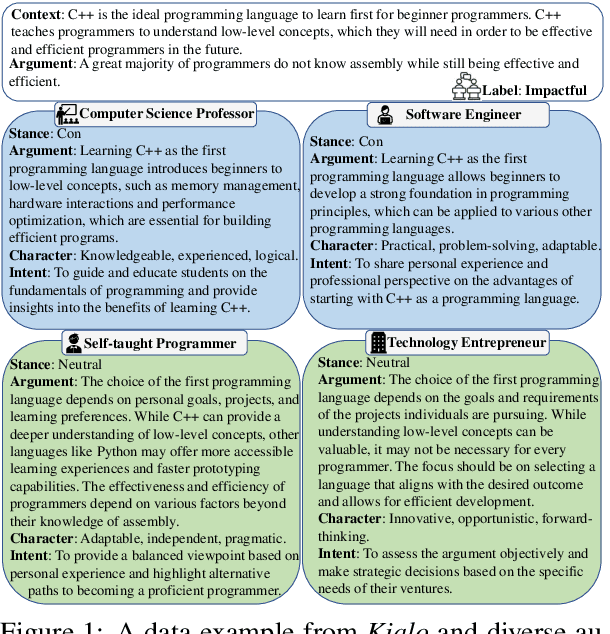 Figure 1 for Persona Knowledge-Aligned Prompt Tuning Method for Online Debate