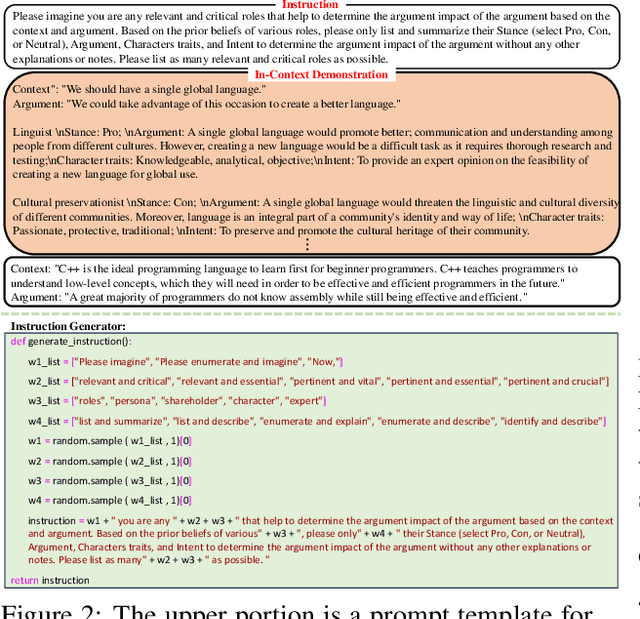 Figure 3 for Persona Knowledge-Aligned Prompt Tuning Method for Online Debate