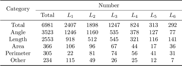 Figure 2 for FGeo-DRL: Deductive Reasoning for Geometric Problems through Deep Reinforcement Learning